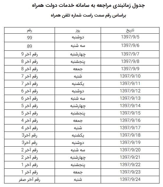 جدول زمان بندی مراجعه به سایت خدمات دولت