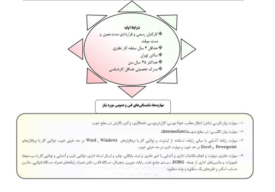 شناسایی رئیس دفتر معاونان و مشاوران وزیر نفت 2