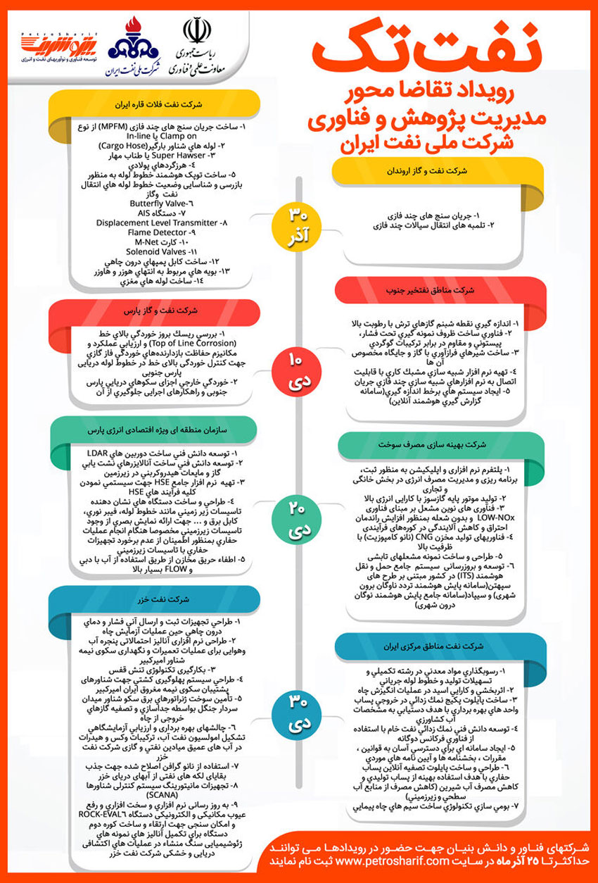 رویداد ملی تقاضامحور نفت‌تک