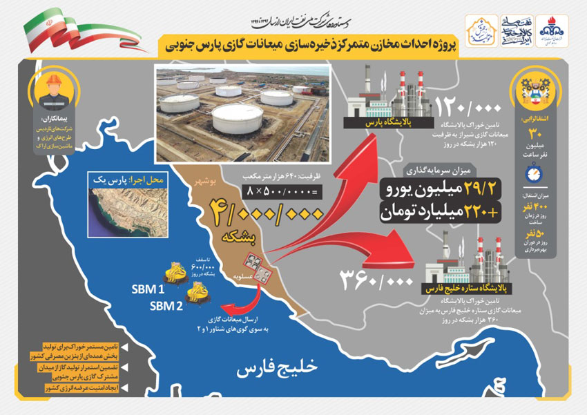 مروری بر دستاوردهای شرکت ملی نفت ایران همزمان با دهه فجر 1