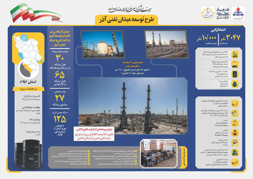 مروری بر دستاوردهای شرکت ملی نفت ایران همزمان با دهه فجر 2