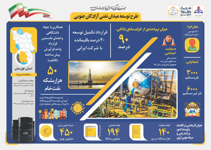 مروری بر دستاوردهای شرکت ملی نفت ایران همزمان با دهه فجر 3