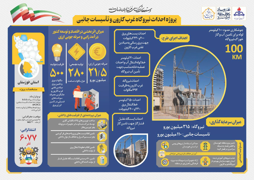 مروری بر دستاوردهای شرکت ملی نفت ایران همزمان با دهه فجر 4