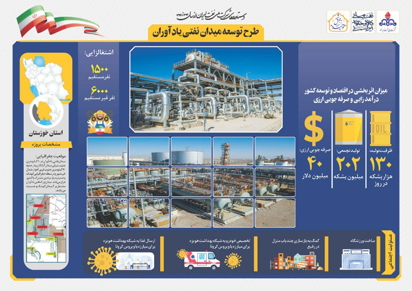 مروری بر دستاوردهای شرکت ملی نفت ایران همزمان با دهه فجر 5