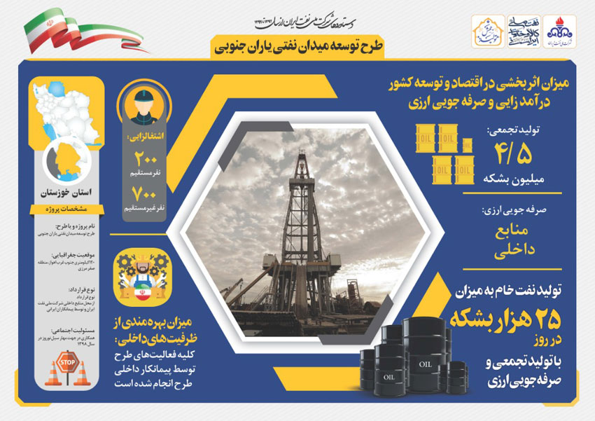 مروری بر دستاوردهای شرکت ملی نفت ایران همزمان با دهه فجر 6