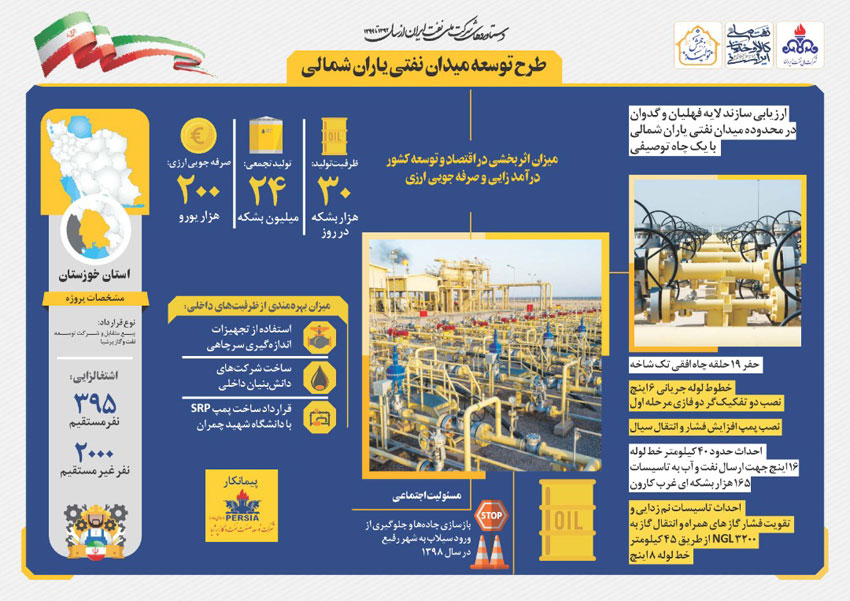 مروری بر دستاوردهای شرکت ملی نفت ایران همزمان با دهه فجر 7