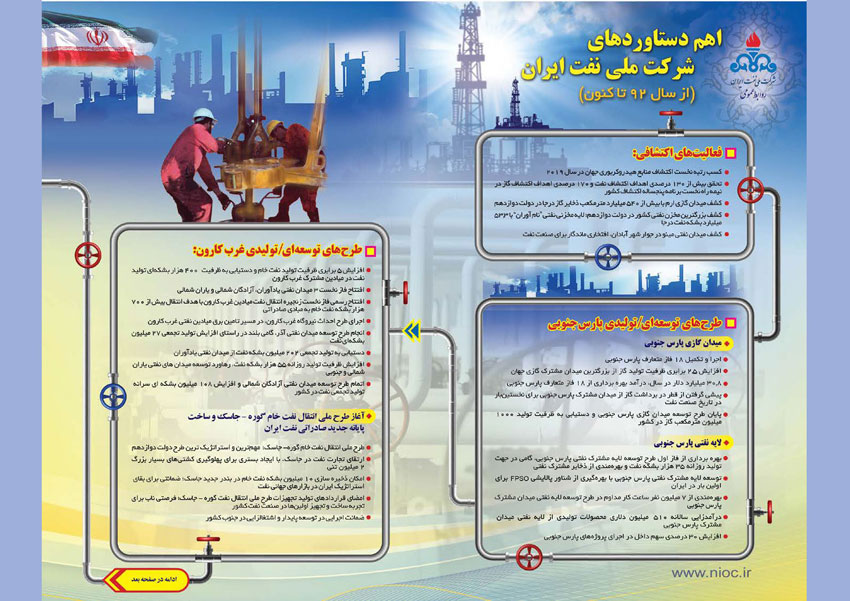 مروری بر دستاوردهای شرکت ملی نفت ایران همزمان با دهه فجر 8
