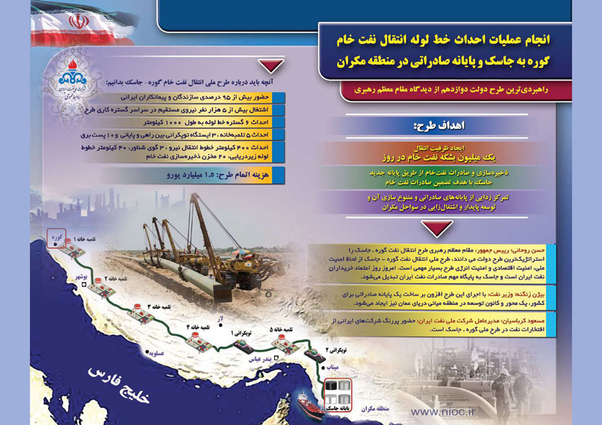 مروری بر دستاوردهای شرکت ملی نفت ایران همزمان با دهه فجر 10