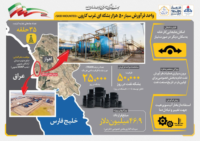 مروری بر دستاوردهای شرکت ملی نفت ایران همزمان با دهه فجر 11