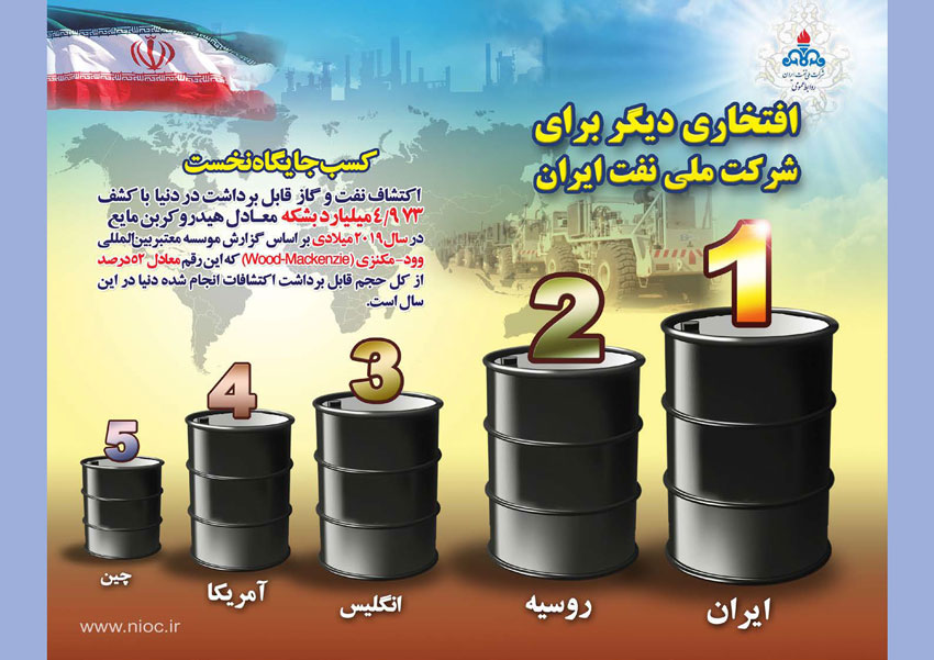 مروری بر دستاوردهای شرکت ملی نفت ایران همزمان با دهه فجر 12