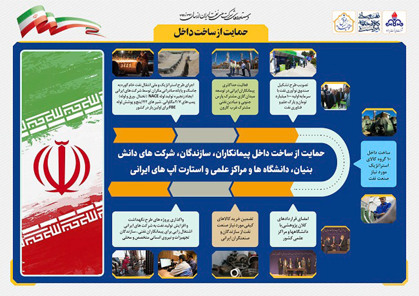 مروری بر دستاوردهای شرکت ملی نفت ایران همزمان با دهه فجر 14