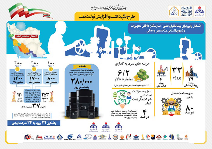 مروری بر دستاوردهای شرکت ملی نفت ایران همزمان با دهه فجر 15