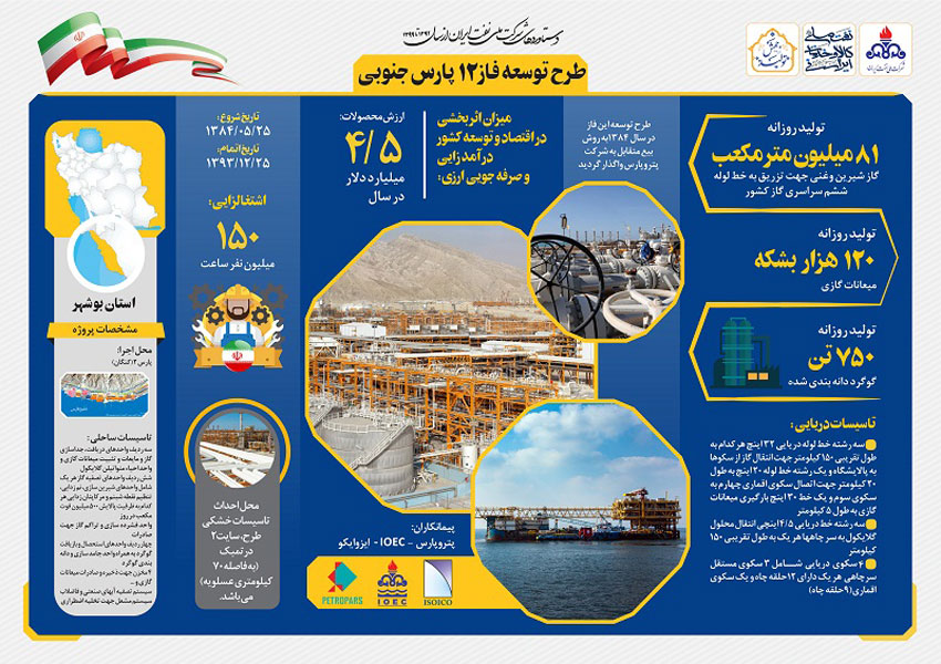 مروری بر دستاوردهای شرکت ملی نفت ایران همزمان با دهه فجر 16