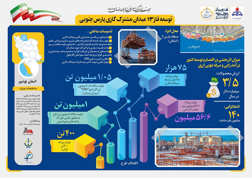 مروری بر دستاوردهای شرکت ملی نفت ایران همزمان با دهه فجر 17
