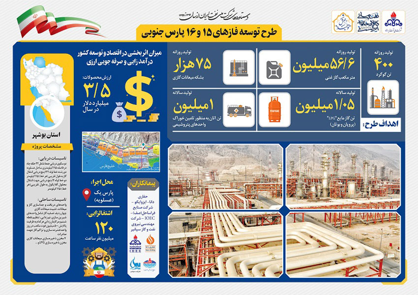 مروری بر دستاوردهای شرکت ملی نفت ایران همزمان با دهه فجر 18