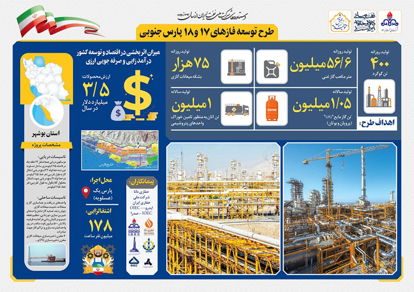 مروری بر دستاوردهای شرکت ملی نفت ایران همزمان با دهه فجر 19
