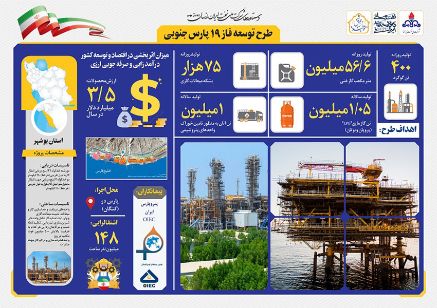 مروری بر دستاوردهای شرکت ملی نفت ایران همزمان با دهه فجر 20