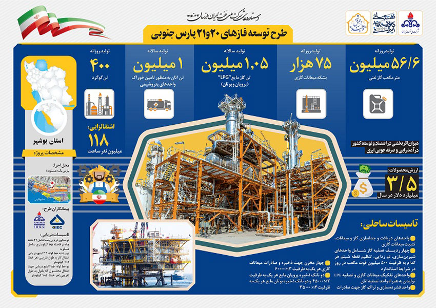 مروری بر دستاوردهای شرکت ملی نفت ایران همزمان با دهه فجر 21
