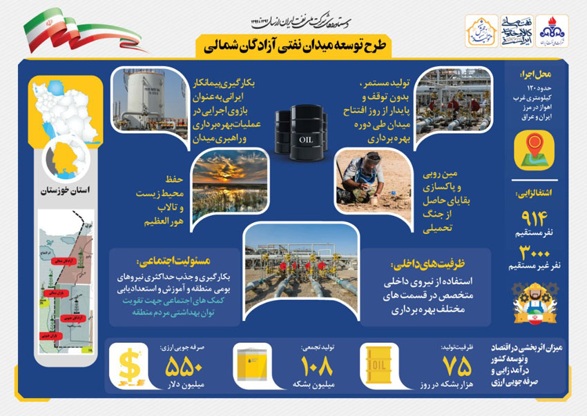 مروری بر دستاوردهای شرکت ملی نفت ایران همزمان با دهه فجر 22