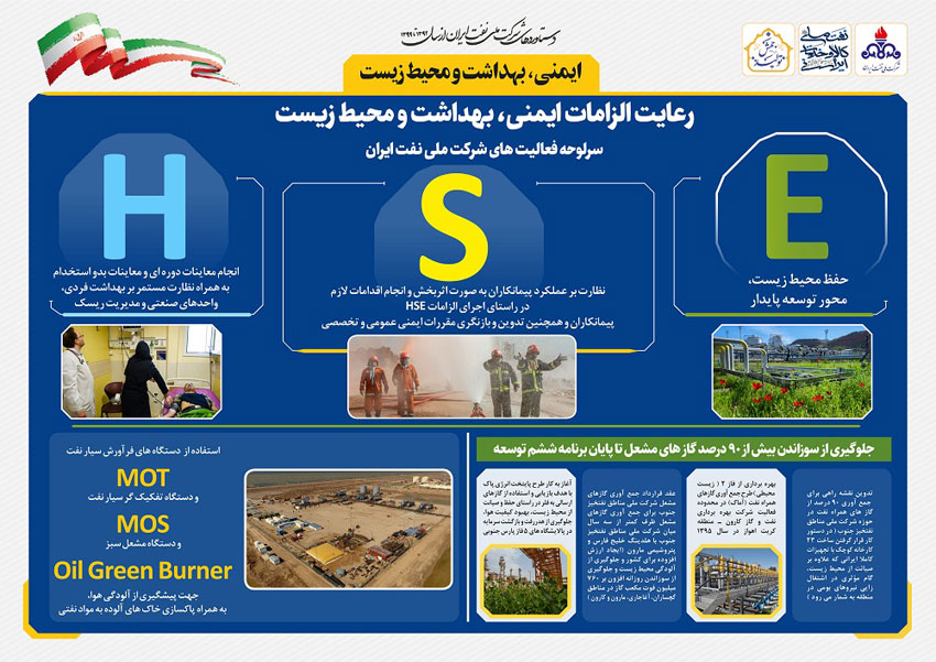 مروری بر دستاوردهای شرکت ملی نفت ایران همزمان با دهه فجر 23