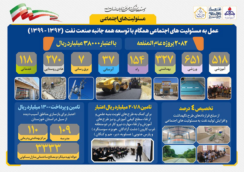مروری بر دستاوردهای شرکت ملی نفت ایران همزمان با دهه فجر 24