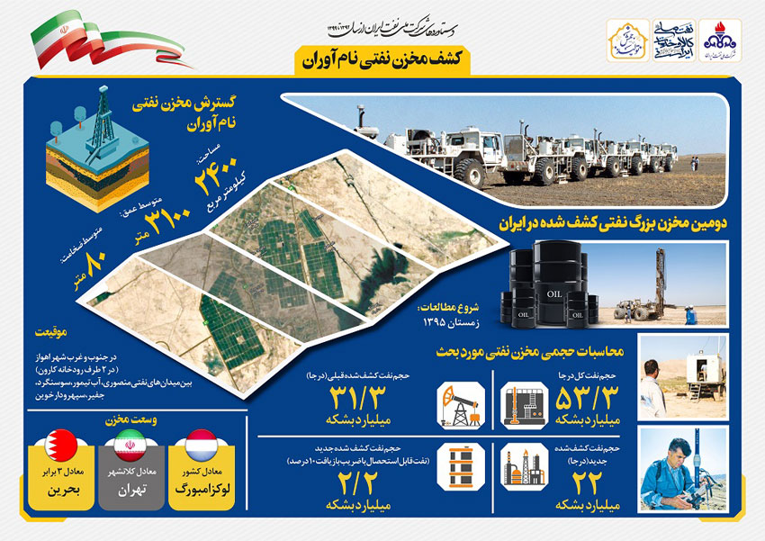 مروری بر دستاوردهای شرکت ملی نفت ایران همزمان با دهه فجر 25