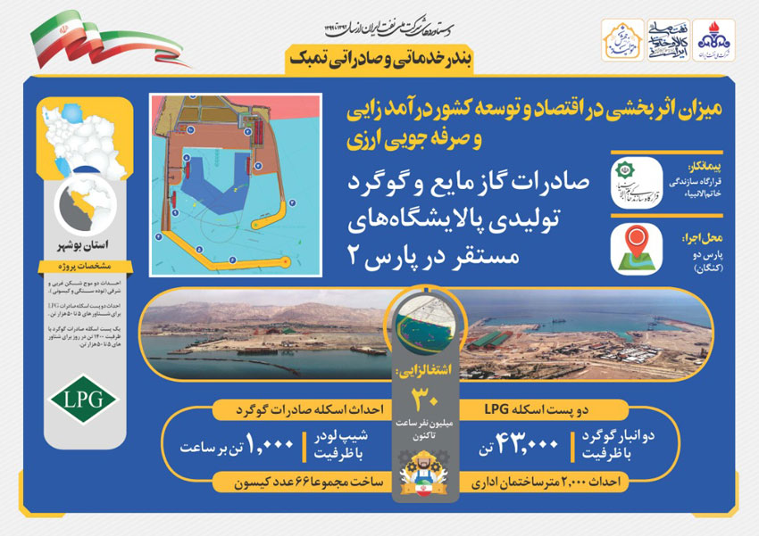 مروری بر دستاوردهای شرکت ملی نفت ایران همزمان با دهه فجر 27
