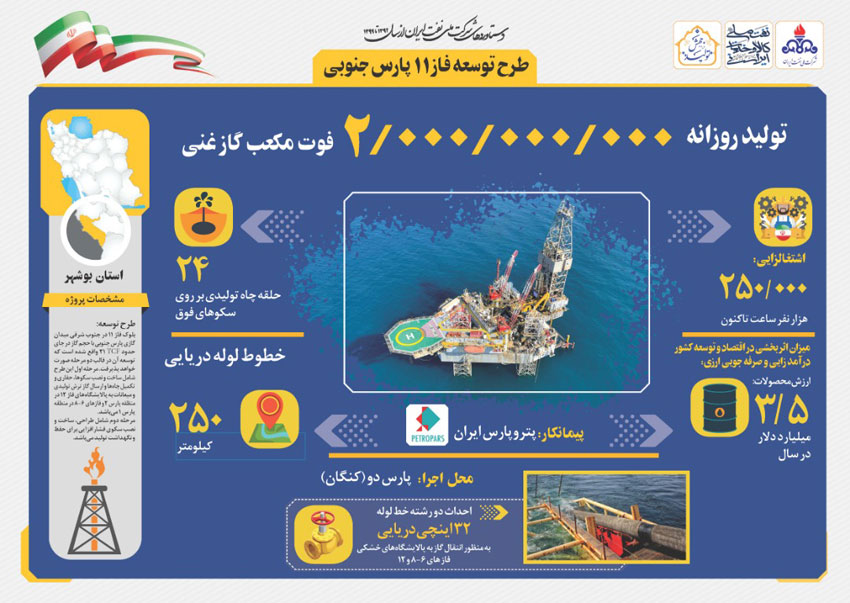 مروری بر دستاوردهای شرکت ملی نفت ایران همزمان با دهه فجر 28