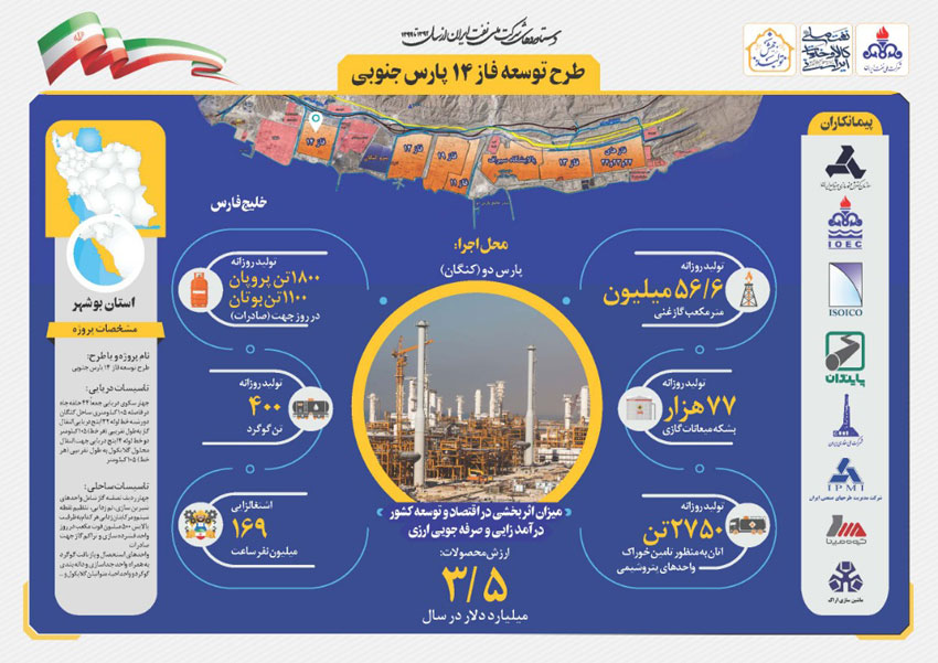 مروری بر دستاوردهای شرکت ملی نفت ایران همزمان با دهه فجر 29