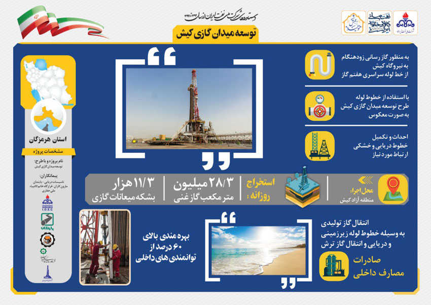 مروری بر دستاوردهای شرکت ملی نفت ایران همزمان با دهه فجر 30