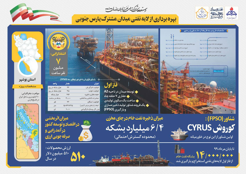 مروری بر دستاوردهای شرکت ملی نفت ایران همزمان با دهه فجر 31