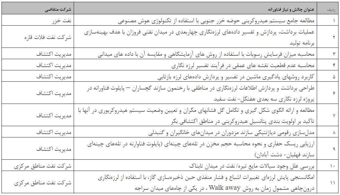 فراخوان دریافت پیشنهادهای پژوهش و فناورانه سرمایه ای