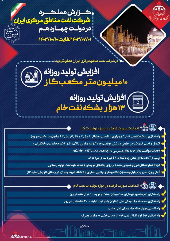 اهم فعالیت‌های نفت مناطق مرکزی ایران در دولت چهاردهم