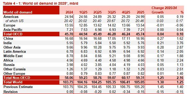 گزارش ماه آوریل اوپک