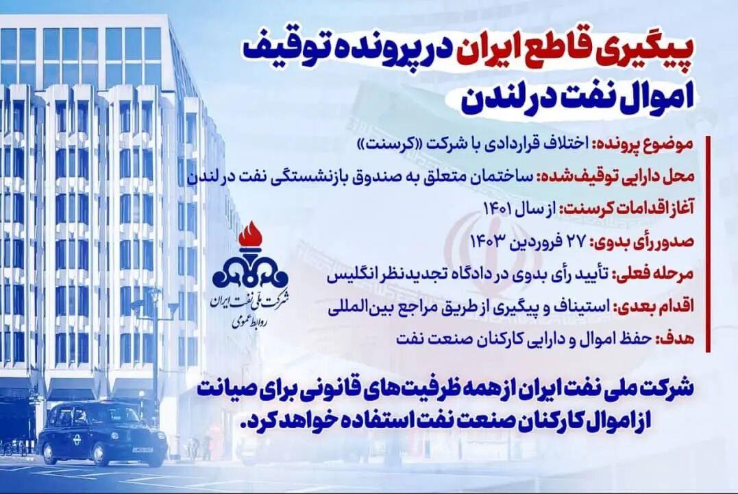 شرکت ملی نفت ایران