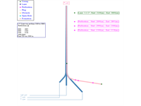 رونمایی از سامانه بومی Petro Wrench در شرکت نفت مناطق مرکزی ایران 1